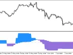 IBS_RSI_CCI_v4_HTF - MetaTrader 5 Script - MT4/MT5 Resources