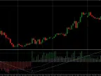 SuperTrend Oscillator Indicator for MT4/MT5 FREE Download SuperTrend Oscillator Indicator for MT4/MT5 FREE Download