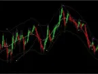 Parabolic SAR TMA MT4 Indicator Free Download Parabolic SAR TMA MT4 Indicator FREE Download