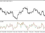 WCCI - MetaTrader 5 Script | Forex Indicator Download - MT4/MT5 Resources - MetaTrader 5 Resources