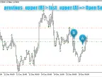 Closing Price Fractal EA - MetaTrader 5 Expert | Forex Indicator Download - MT4/MT5 Resources