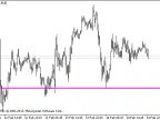 LOWEST_LOW_VALUE_HTF - MetaTrader 5 Script - MT4/MT5 Resources