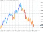 X Bar Clear Closing Trend - MetaTrader 5 Script | Forex Indicator Download - MT4/MT5 Resources