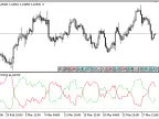 Trend_Percentage - MetaTrader 5 Script | Forex Indicator Download - MT4/MT5 Resources