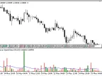 RVRResistance - MetaTrader 5 Script | Forex Indicator Download - MT4/MT5 Resources