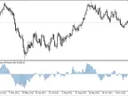Balance of Power - MetaTrader 5 Script - MQL5 | Forex Indicators Download - MT4/MT5 Resources