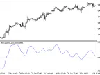 Moving Average Convergence/Divergence Indicator Blau_MACD - MetaTrader 5 Script - MT4/MT5 Resources