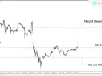 MT4 Risk Reward (Multiple Orders) Indicator - Free Download - [TFLab] | Forex Indicator Download - MetaTrader 4 Resources