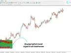 Kumo Cloud Heatmap Indicator MT4 Download – Free | Forex Indicator Download – MetaTrader 4 Resource