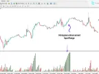 Weis Volume Flow Indicator Download for MetaTrader 4 | Forex Indicator Download - MT4/MT5 Resources