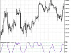 BullsBearsEyes - MetaTrader 5 Script | Forex Indicators Download - MT4/MT5 Resources
