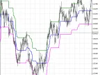 Percent Cross Channel - MetaTrader 5 Script | Trading Script Download - MT4/MT5 Resources