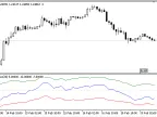 NHNL - MetaTrader 5 Script | Forex Indicator Download - MT4/MT5 Resources - MetaTrader 5 Resources