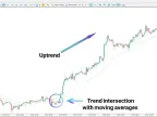 3 Moving Average Crossover MT5 with Alert Indicator Download - Free - [TFlab] - MetaTrader 5 Resource