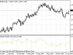 ADXDMI - MetaTrader 4 Script | Forex Indicator Download - MT4/MT5 Resources - MetaTrader 5 Resources