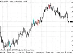 Divergence - MetaTrader 4 Script - MQL5 #7138 | Forex Indicator Download - MT4/MT5 Resources