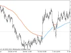 Gann High Low Activator SSL - MetaTrader 5 Script | Forex Indicator Download - MT4/MT5 Resources