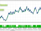 up3x1 Investor - MetaTrader 5 Expert | Forex Indicator Download - MT4/MT5 Resources