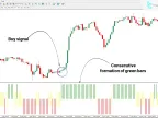 Directional Breakout Oscillator MT4 Free Download | Forex Indicators Download - MetaTrader 4 Resources - MetaTrader 4 Resources