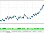 OpenTime 2 - MetaTrader 5 Expert | MT5 EA Download - MetaTrader 5 Resources