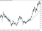 RealValue - MetaTrader 5 Script | Forex Indicator Download - MT4/MT5 Resources