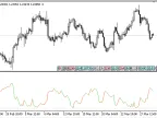 WVF - MetaTrader 5 Script | Trading Script Download - MT4/MT5 Resources - MetaTrader 5 Resources