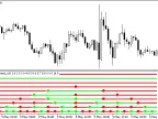 MultiCandleTrend_x10 - MetaTrader 5 Script - MT4/MT5 Resources