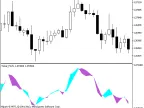 Ticker_FATL - MetaTrader 5 Script | Forex Indicator Download - MT4/MT5 Resources