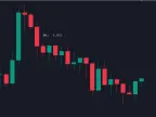 Candlestick body, high and low points and wick range - MetaTrader 5 Script | Trading Script Download - MT4/MT5 Resources