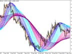 Rainbow_HMA_HTF - MetaTrader 5 Script | Forex Indicator Download - MT4/MT5 Resources