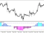ATR_Normalize_Histogram_HTF - MetaTrader 5 Script - MT4/MT5 Resources