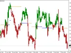 Dailypivot - MetaTrader 4 Script | Trading Script Download - MT4/MT5 Resources