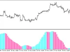 KWAN_RDP_HTF - MetaTrader 5 Script | Forex Indicator Download - MT4/MT5 Resources