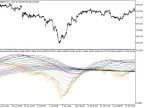dynamix - MetaTrader 5 script | Forex indicator download - MT4/MT5 resources