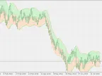 JMA Keltner Channel - MetaTrader 5 Script | Trading Script Download - MT4/MT5 Resources