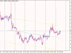 i-Regr - MetaTrader 5 Script | Trading Script Download - MT4/MT5 Resources - MetaTrader 5 Resources