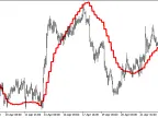 QEMA_HTF - MetaTrader 5 Script | Forex Indicator Download - MT4/MT5 Resources