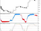 METRO_DeMarker - MetaTrader 5 Script | Forex Indicator Download - MT4/MT5 Resources