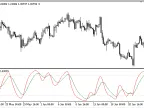 DSS - MetaTrader 5 Script | Forex Indicator Download - MT4/MT5 Resources - MetaTrader 5 Resources