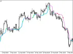 AML_StDev - MetaTrader 5 Script | Forex Indicator Download - MT4/MT5 Resources