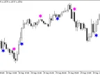 LinearRegSlope_V1_Sign - MetaTrader 5 Script - MT4/MT5 Resource