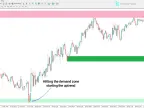 MT4 Supply and Demand Area Indicator Download | Forex Indicator Download - MetaTrader 4 Resources - MetaTrader 4 Resources