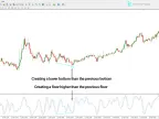 Stochastic Divergence Indicator Download for MetaTrader 4 | Forex Indicator Download - MT4/MT5 Resources - MetaTrader 5 Resources