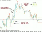 JJN-Bee - MetaTrader 4 script | Trading script download - MT4/MT5 resources
