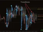 Market Profile Trendlines MT4 Forex Indicator Free Download Market Profile Trendlines MT4 Forex Indicator Free Download