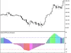 BalanceOfPower_Histogram - MetaTrader 5 Script - MT4/MT5 Resource
