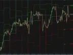 All Pivot Points Forex Indicator Free Download – Support and Resistance Trading Tool All Pivot Points Forex Indicator Indicator Download and Usage Instructions
