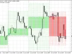 Higher Time Frames - MetaTrader 4 Script - MQL5 #15699 - MT4/MT5 Resources