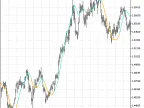 Kalman Filter - MetaTrader 5 Script | Forex Indicator Download - MT4/MT5 Resources - MetaTrader 5 Resources