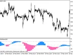 TSI_DeMarker_HTF - MetaTrader 5 Script | Forex Indicator Download - MT4/MT5 Resources